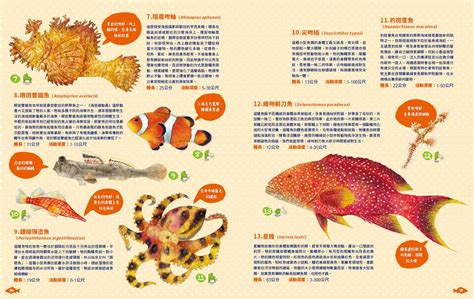 魚類有哪些|魚(魚類):基本信息,動物特徵,動物外形,紡錘形,側扁型,。